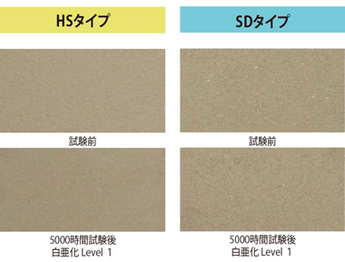 白亜化レベル試験結果